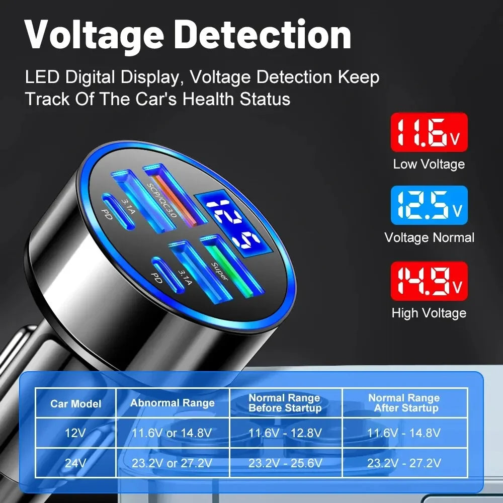 Fast Car Charger (6 Ports)